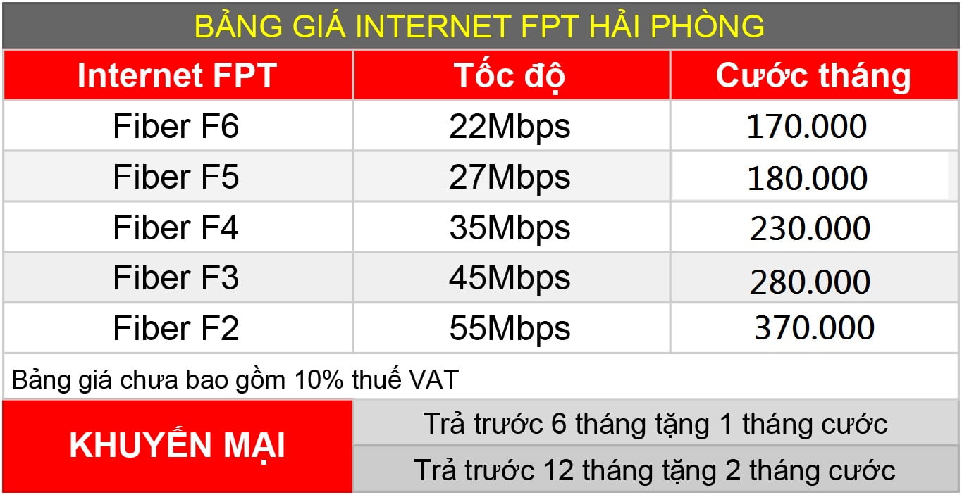 Lắp internet wifi FPT Hải Phòng