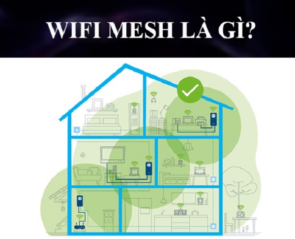 Wifi Mesh là gì