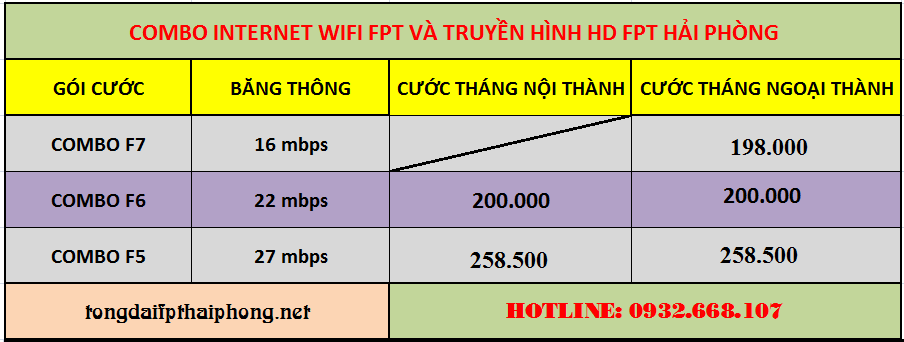 Combo giá rẻ cáp quang FPT Hải Phòng