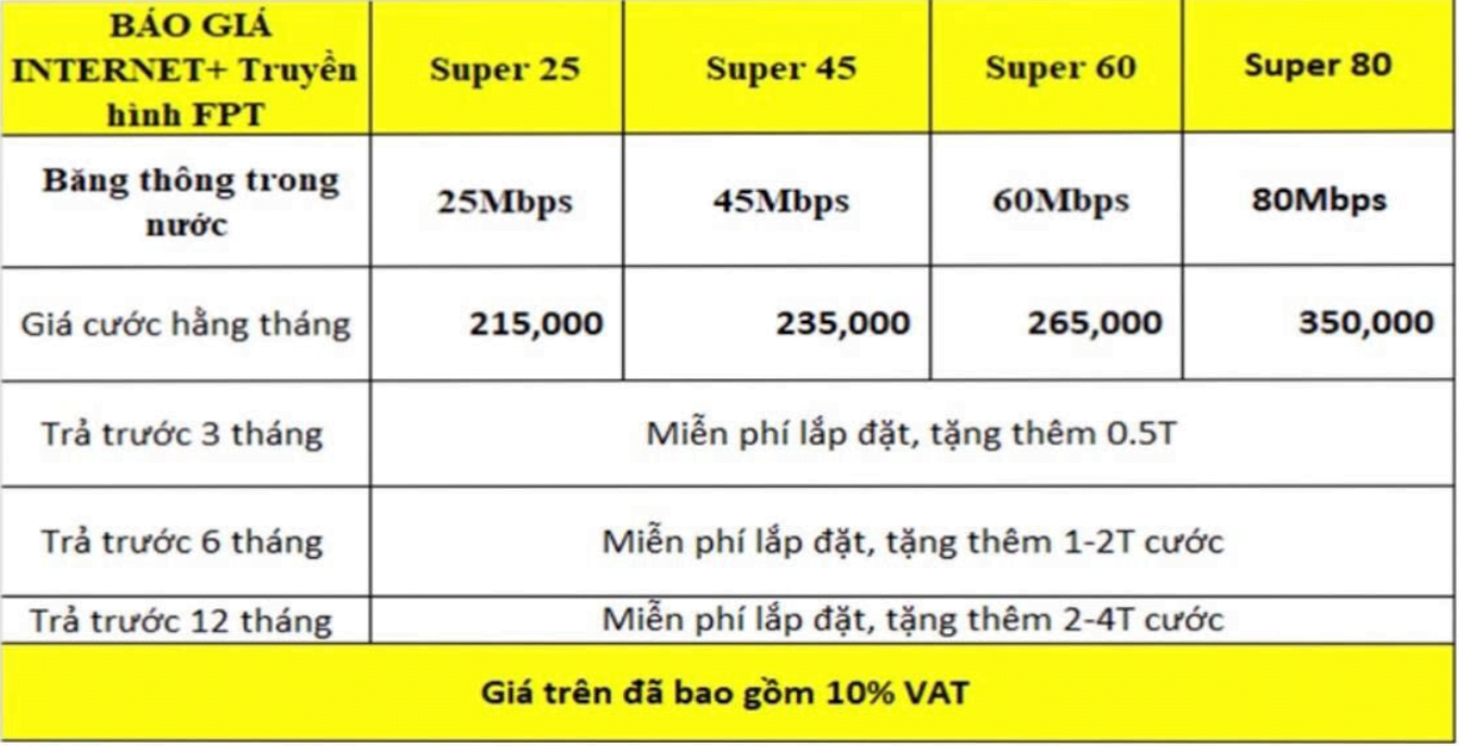 Báo giá combo internet + Truyền hình FPT