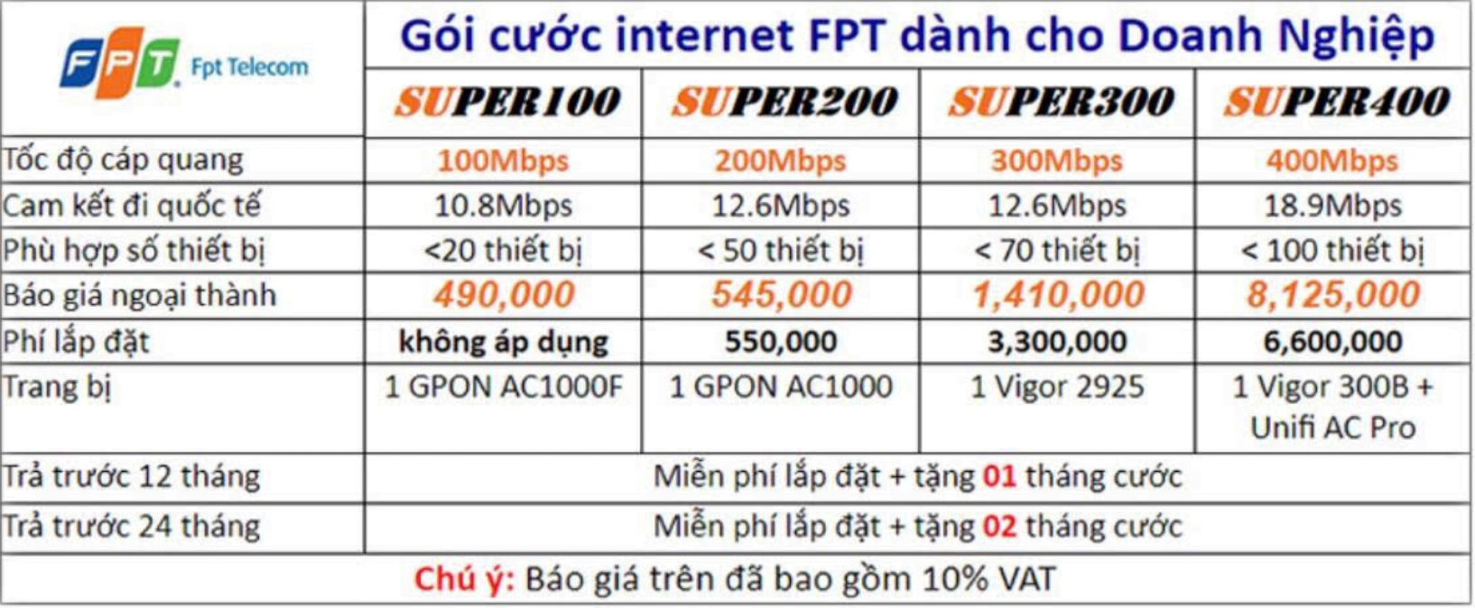 Báo giá gói cước cáp quang FPT doanh nghiệp